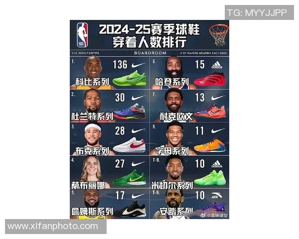 2025年各大球星足球鞋排名揭秘 看看谁的鞋最受青睐 2025年各大球星足球鞋排名揭秘 看看谁的鞋最受青睐